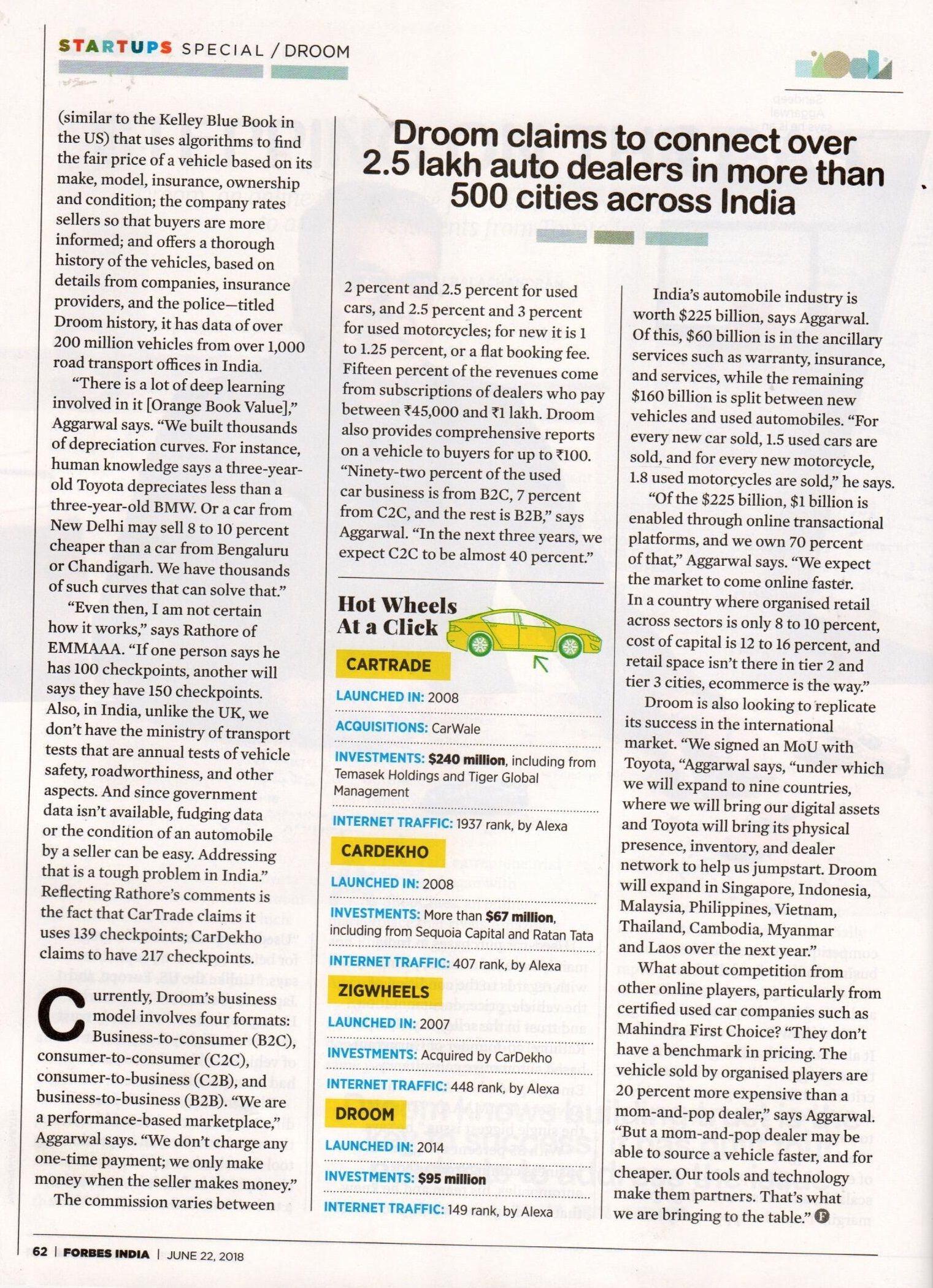 Forbes India | Droom in news
